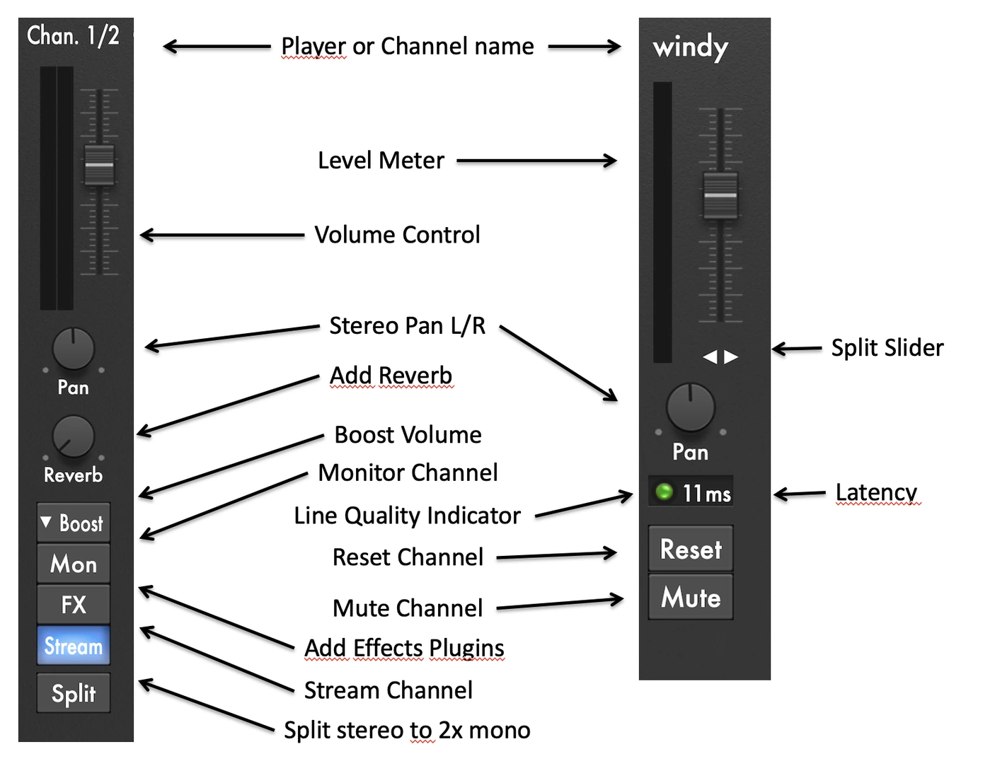 Solocontutti mixer panel